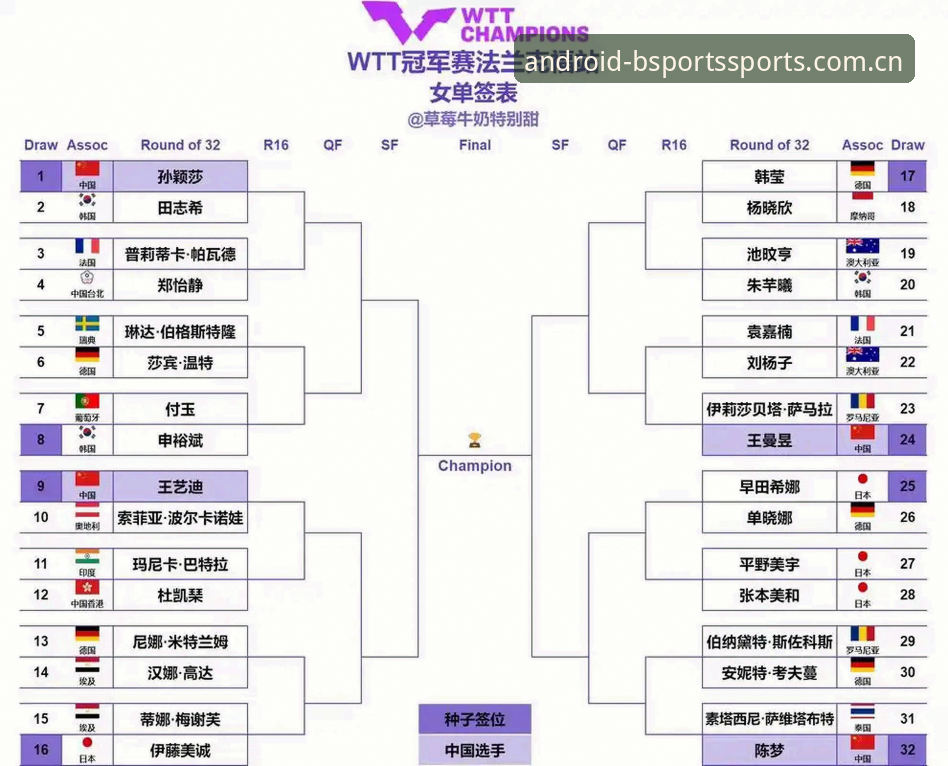 5个关键看点解析2026法网女单签表：郑钦文保分压力与王欣瑜种子突围分析